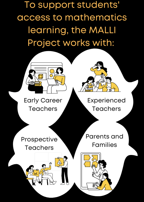 To support students' access to mathematics learning, the MALLI project works with: early career teachers, experienced teachers, prospective teachers, and parents and families